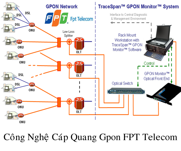 Hướng dẫn mô hình mạng wifi Internet Cáp Quang FPT dành cho Quán Cafe   Đăng ký mạng FPT  Lắp mạng FPT Camera FPT Truyền hình FPT